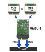 Контроллер mini PCI-E to mini PCI-E MM2U-S